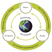 SUSTAINABLE DEVELOPMENT