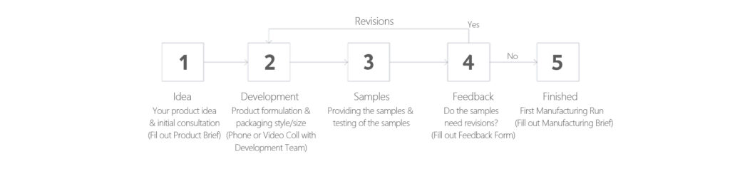cosmetic factory china
