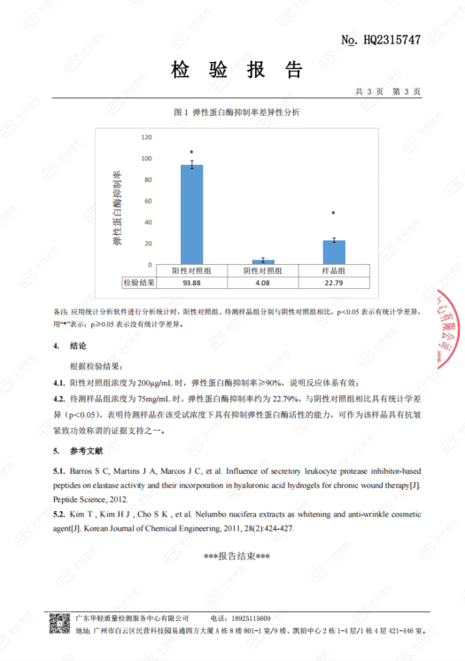 Efficacy Evidence | Anti-Wrinkle & Firming Test Report — CH Proxylane Firming Cream
