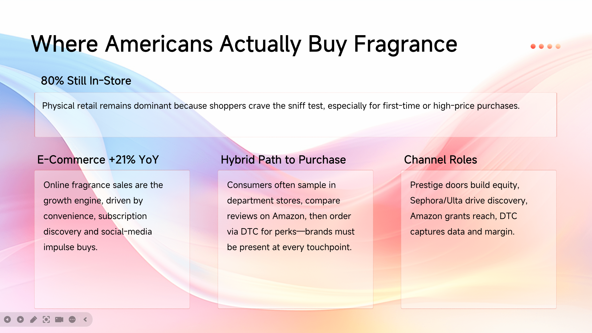 What is the projected size of the U.S. perfume market by 2030?