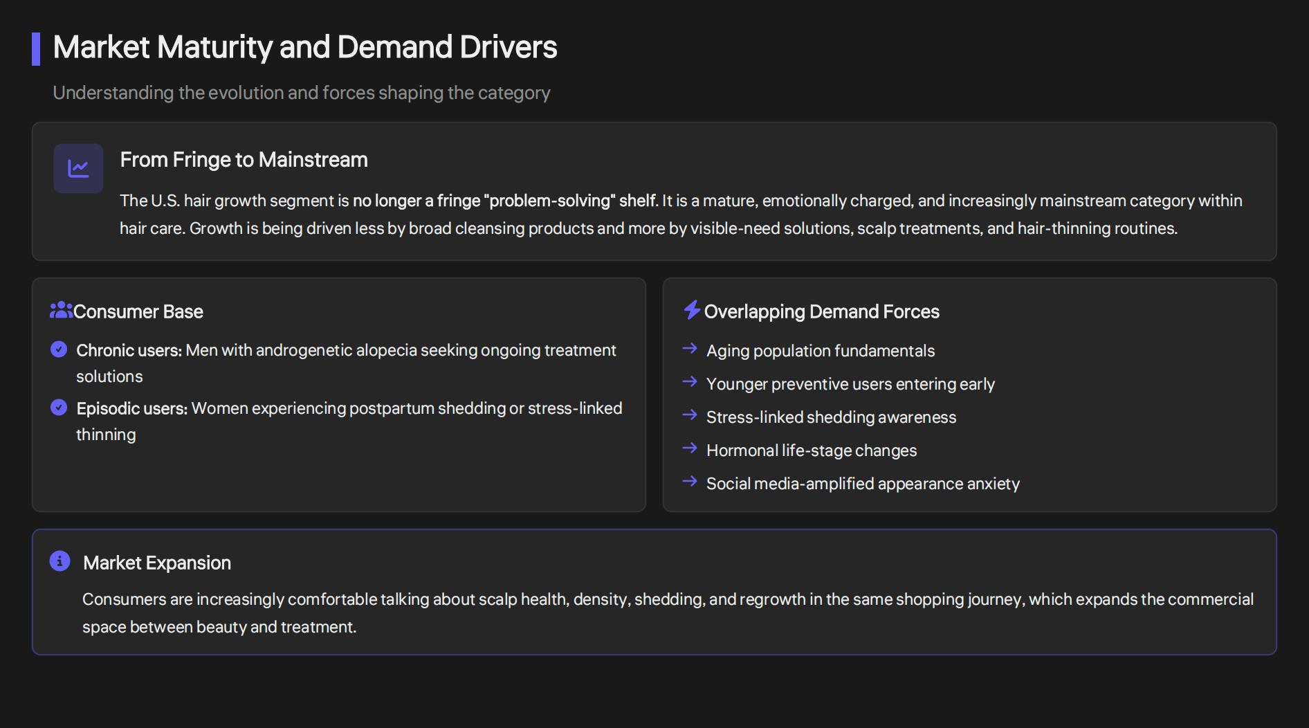 Market Maturity and Demand Drivers