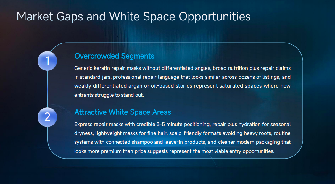 Market Gaps and White Space Opportunities