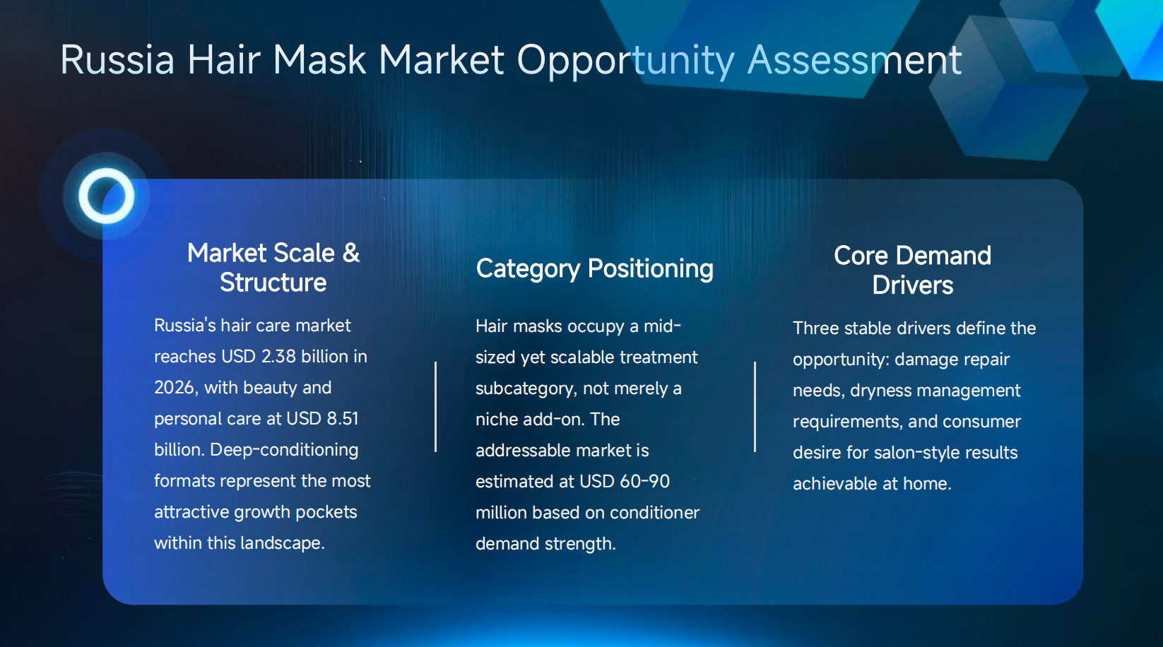 Russia Hair Mask Market Opportunity Assessment