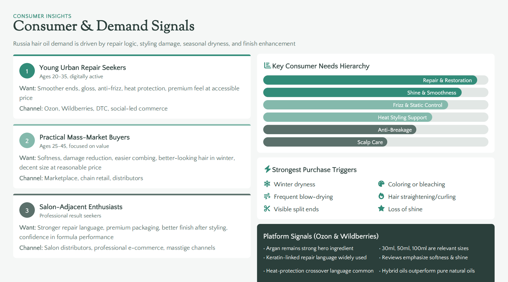Consumer & Demand Signals