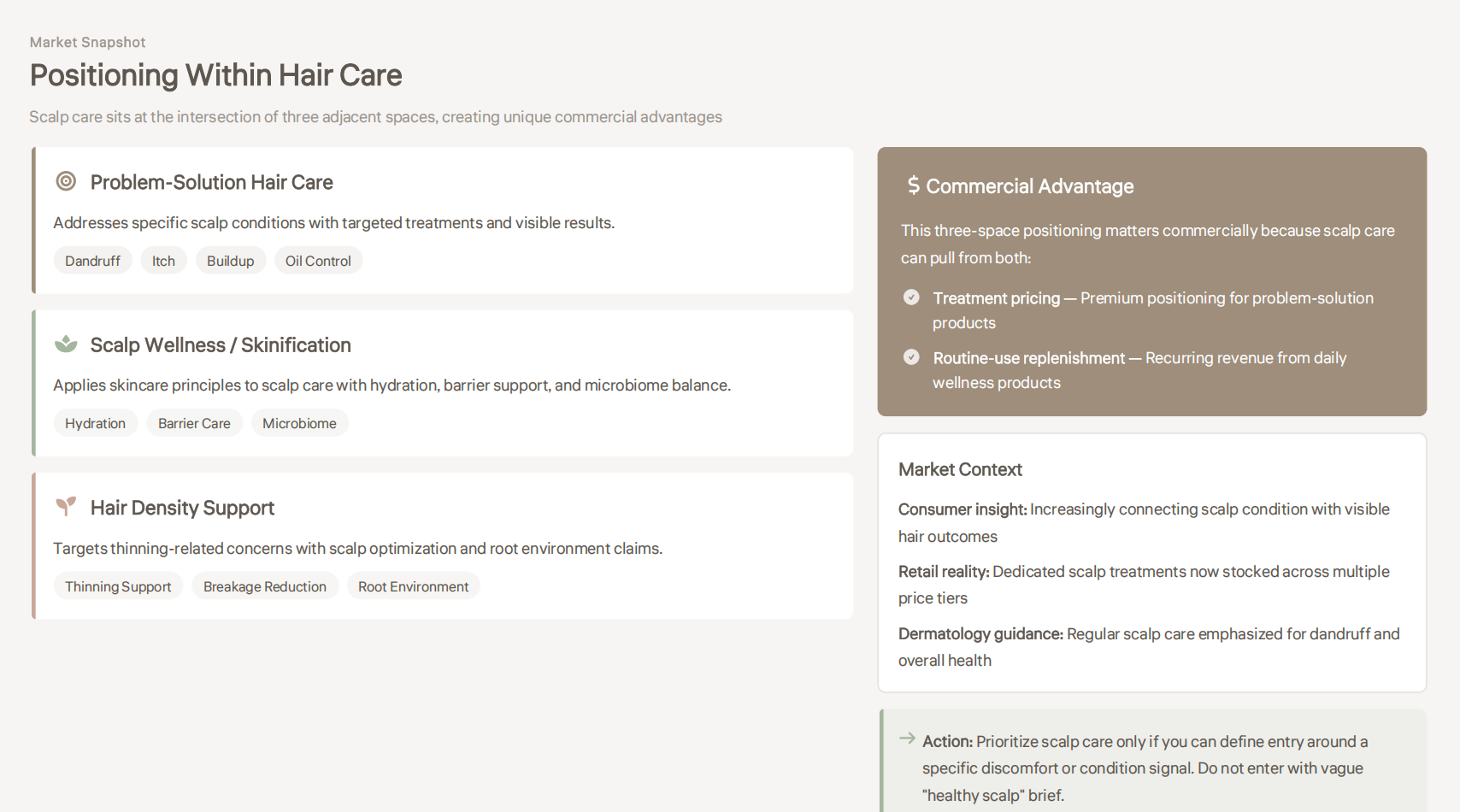 Positioning Within Hair Care