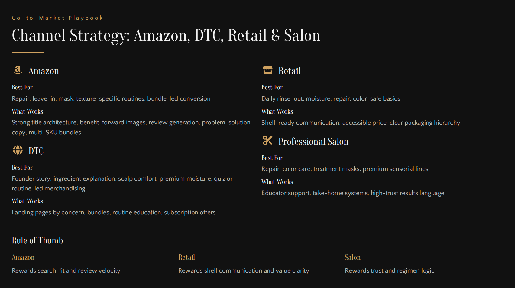 Channel Strategy: Amazon, DTC, Retail & Salon