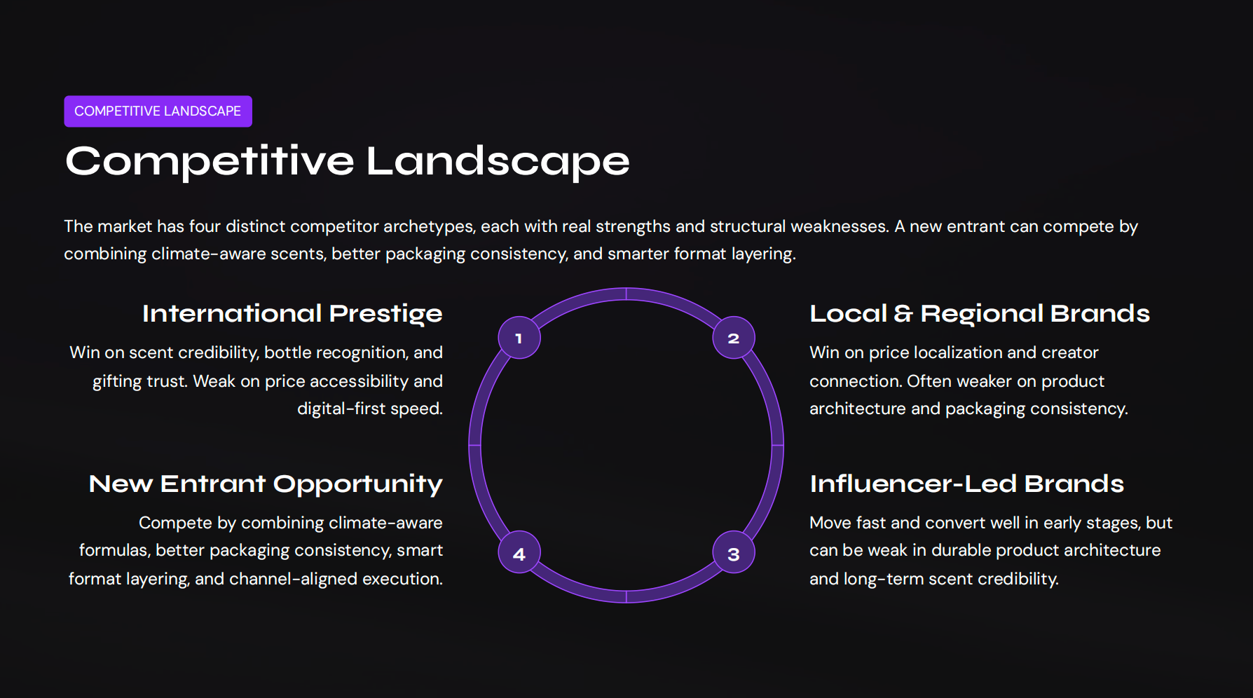 Competitive Landscape