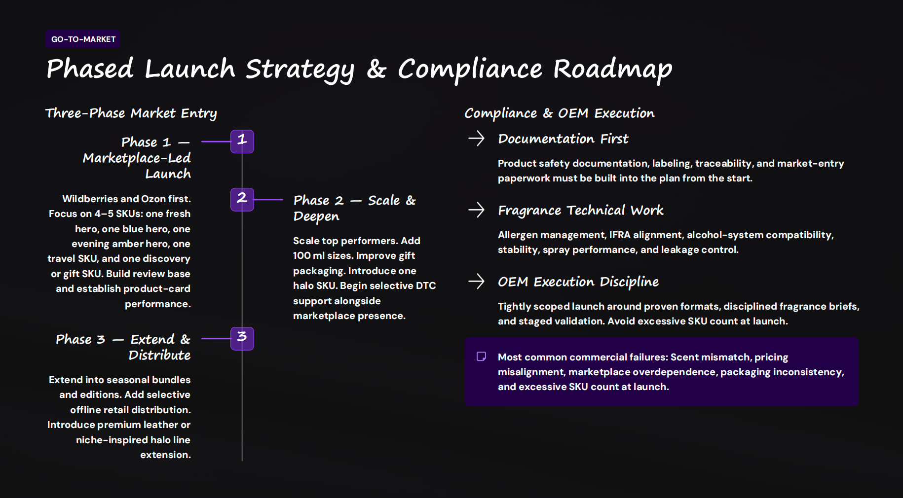 Four Headline Conclusions