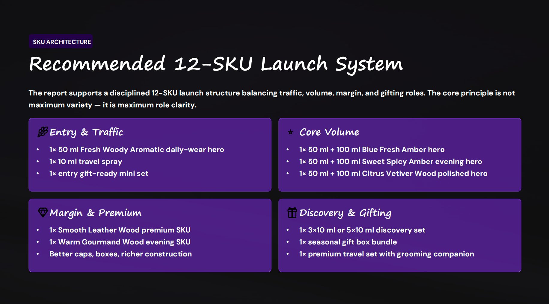 Recommended 12-SKU Launch System