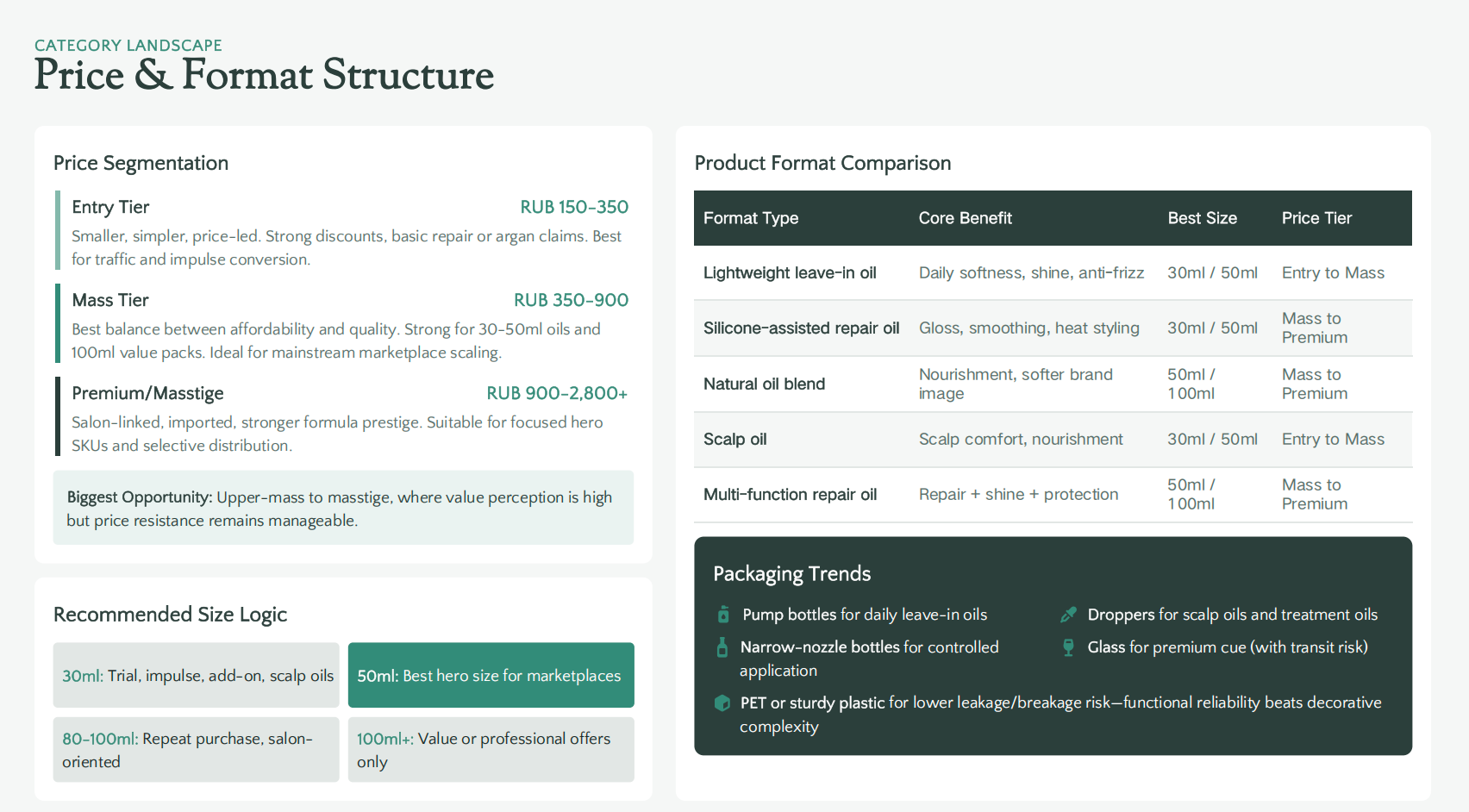 Price & Format Structure