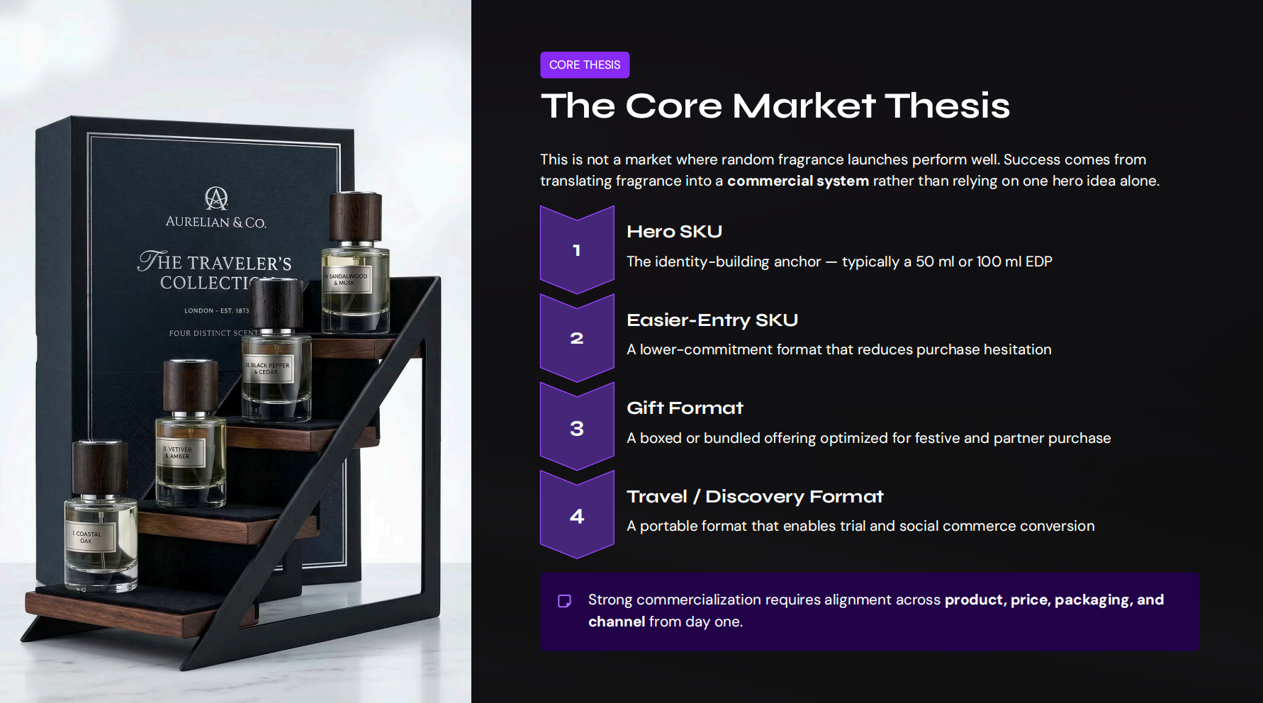 The Core Market Thesis