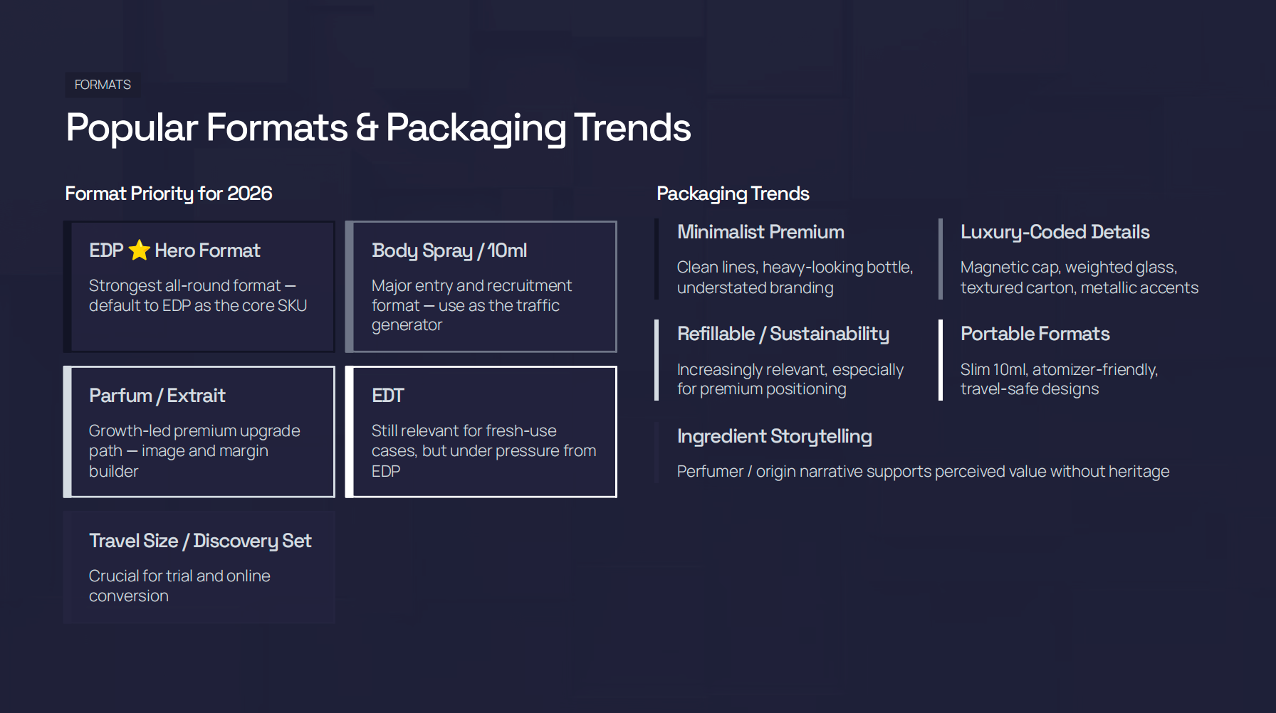 Popular Formats & Packaging Trends
