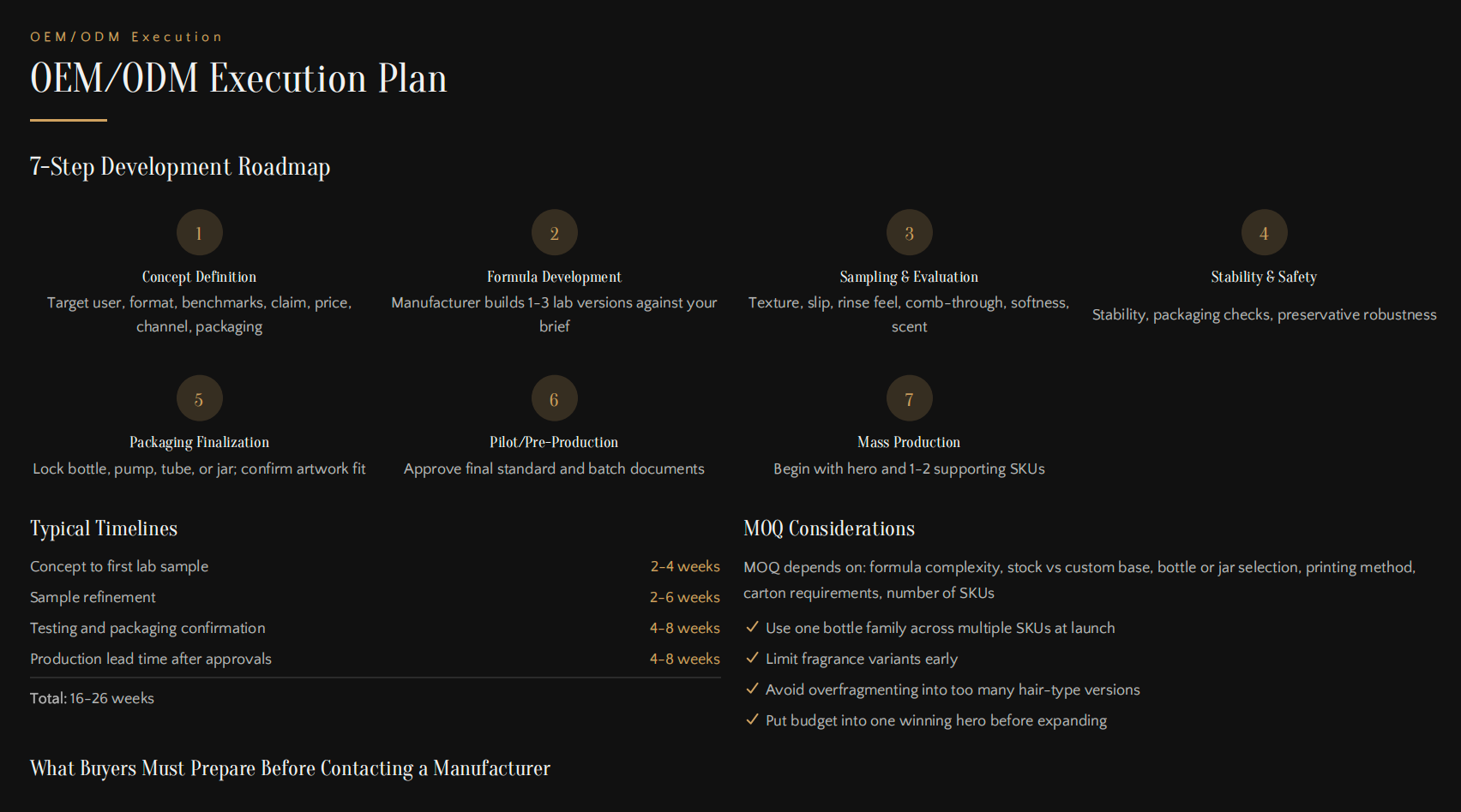 OEM/ODM Execution Plan