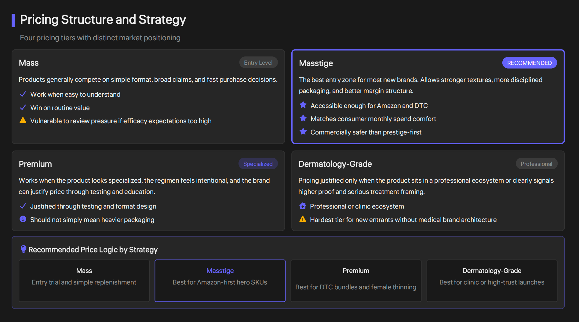 Pricing Structure and Strategy