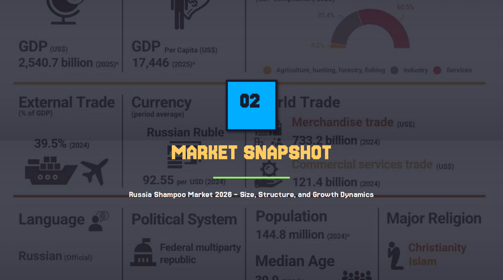 MARKET SNAPSHOT