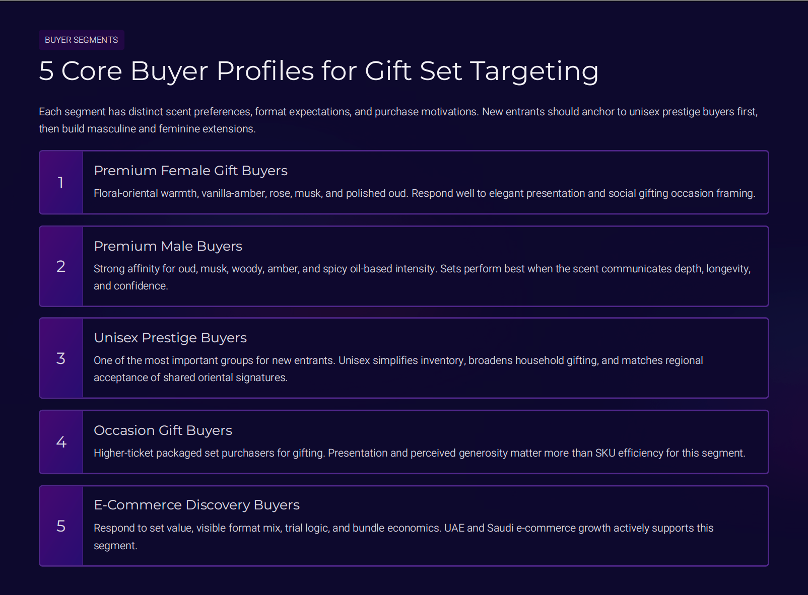 5 Core Buyer Profiles for Gift Set Targeting