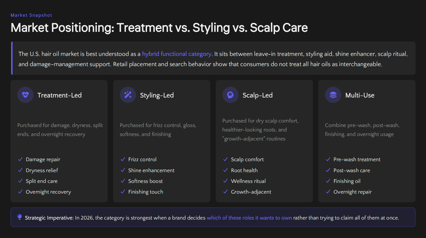 Market Positioning: Treatment vs. Styling vs. Scalp Care