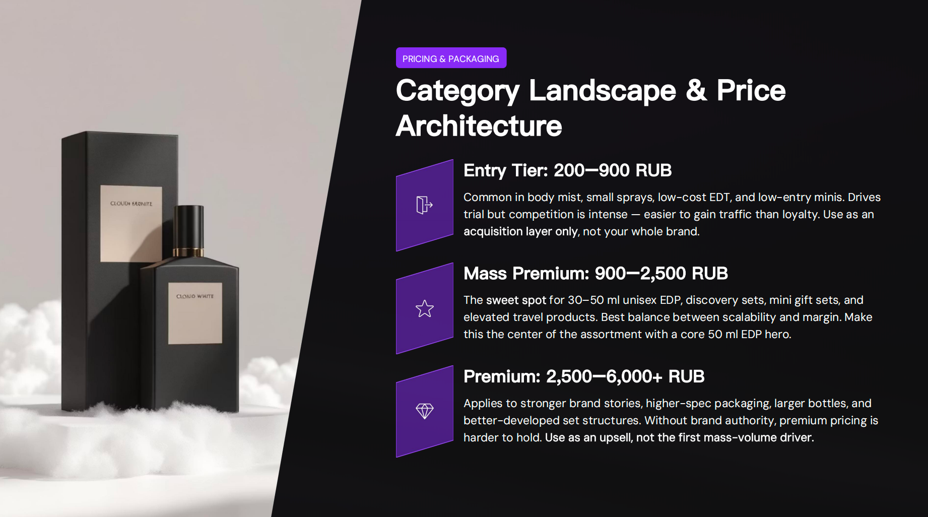 Category Landscape & Price Architecture