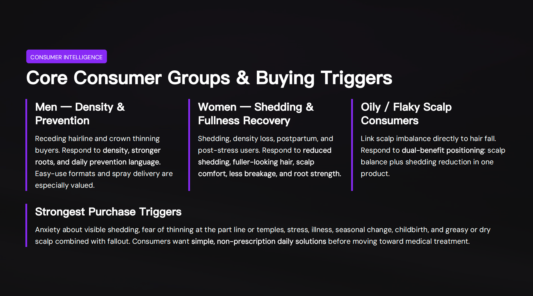 Core Consumer Groups & Buying Triggers