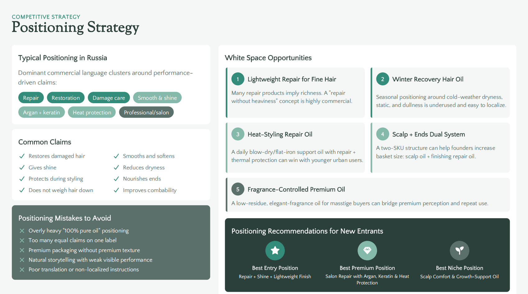 Positioning Strategy