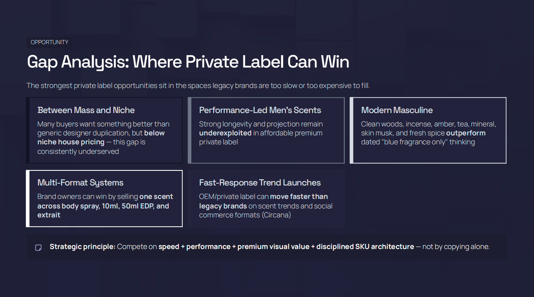 Gap Analysis: Where Private Label Can Win