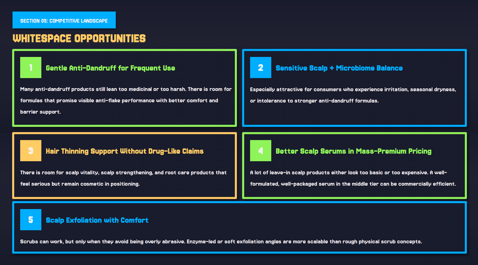 WHITESPACE OPPORTUNITIES