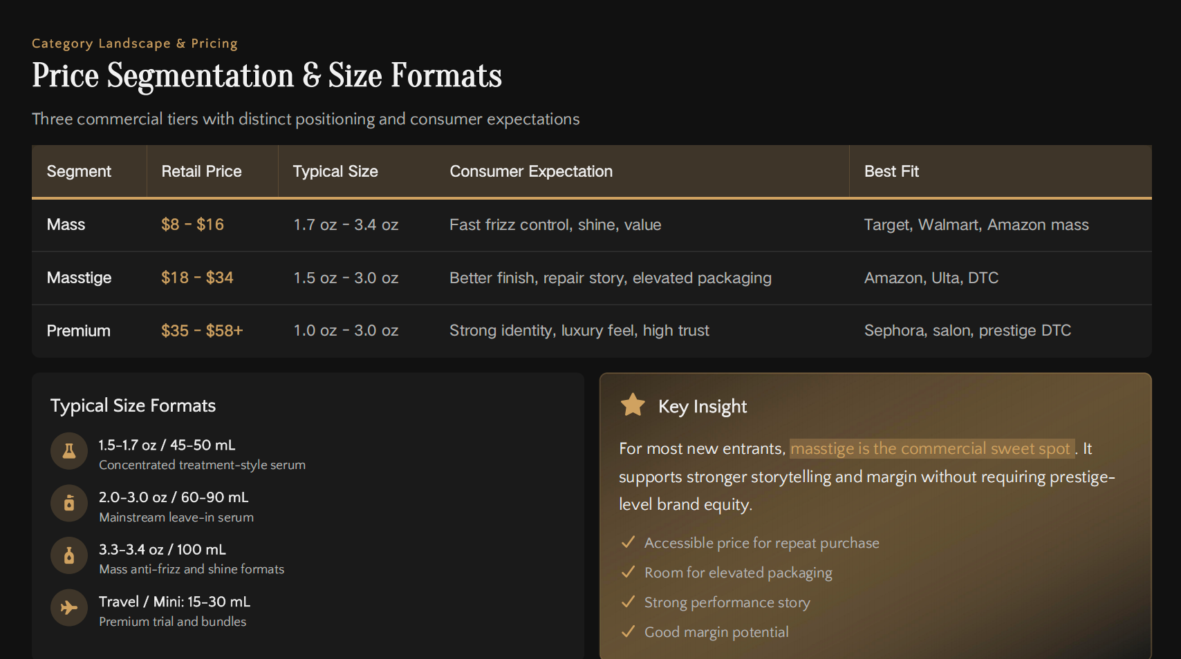 Price Segmentation & Size Formats