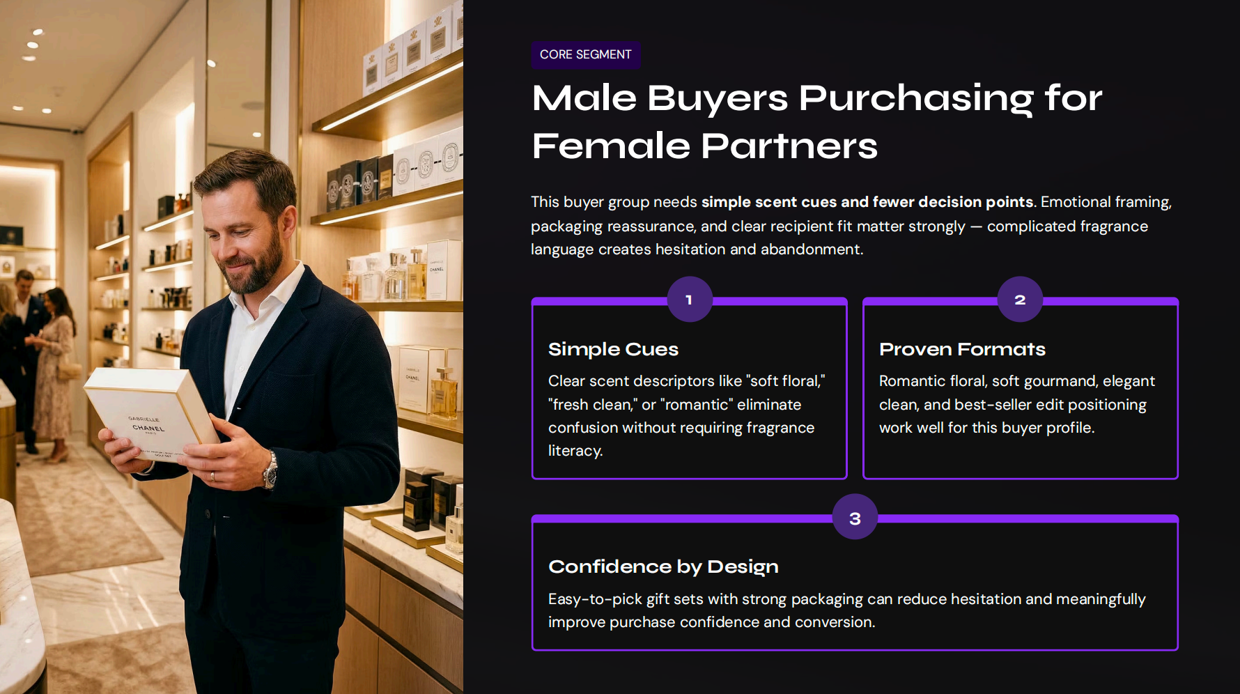 Male Buyers Purchasing for Female Partners
