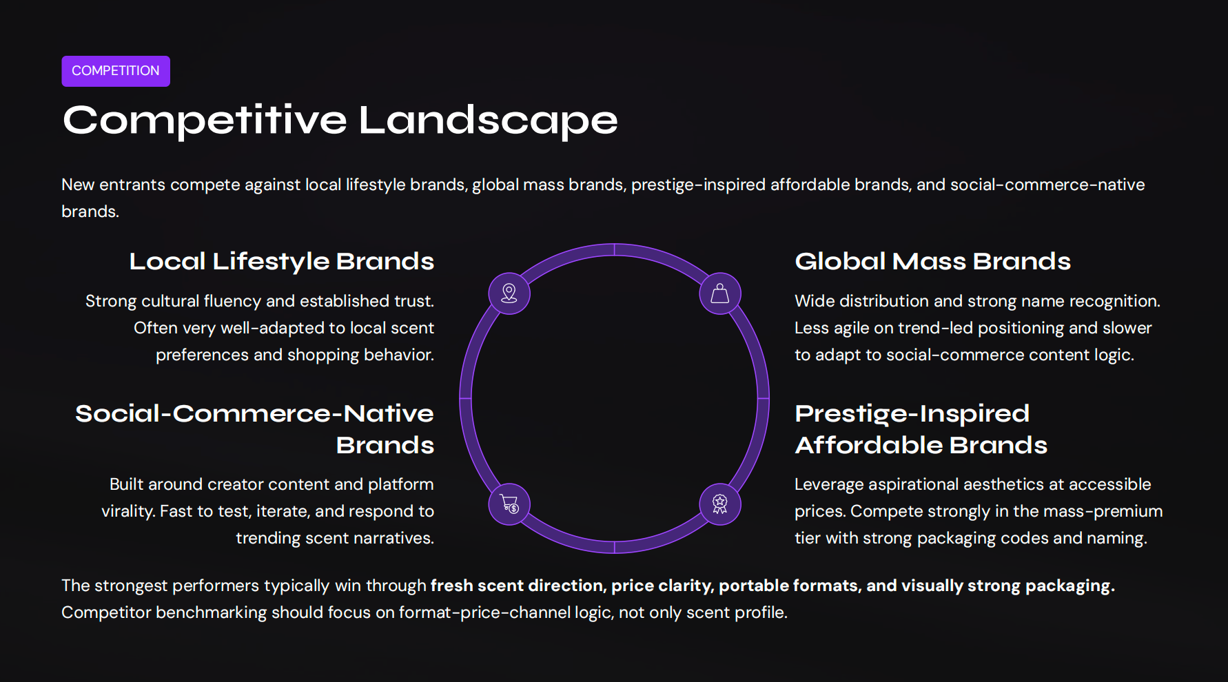 Competitive Landscape