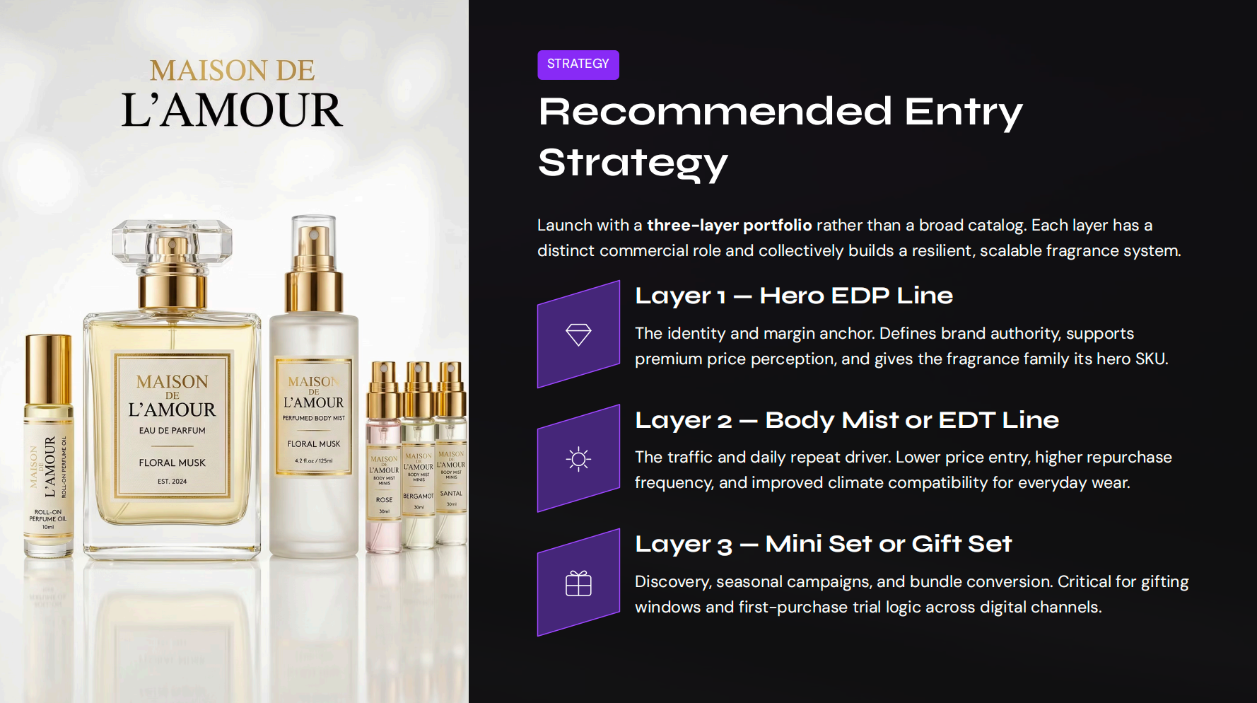 Recommended Entry Strategy