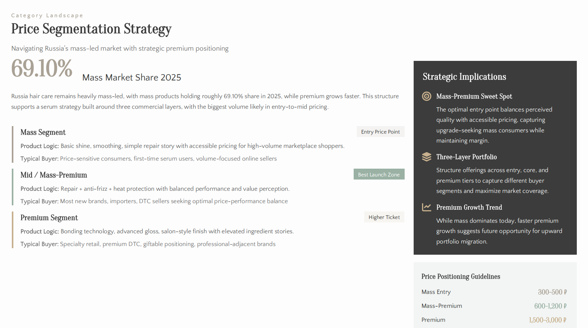 Price Segmentation Strategy