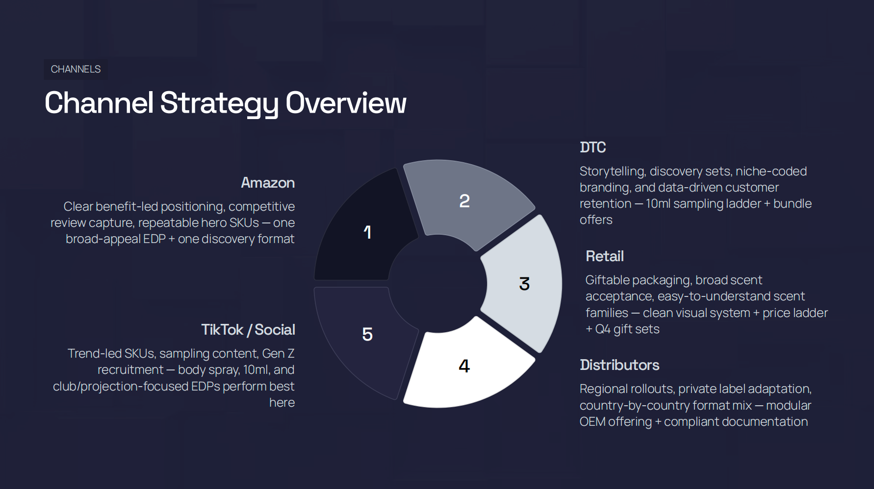 Gap Analysis: Where Private Label Can Win