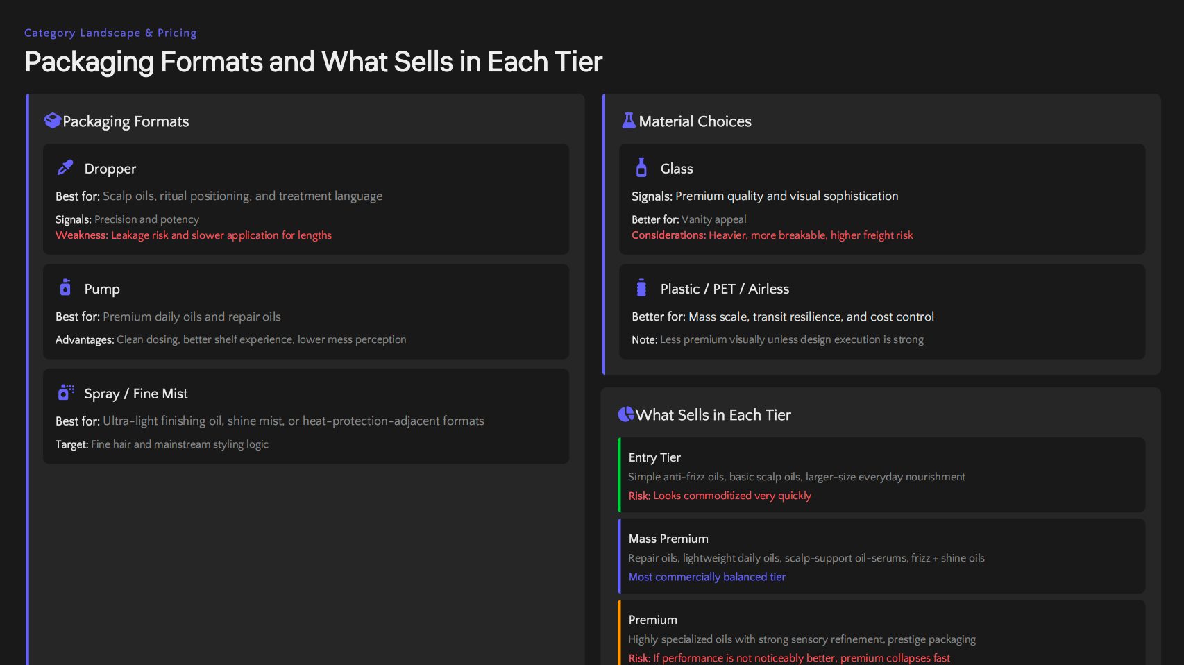 Packaging Formats and What Sells in Each Tier
