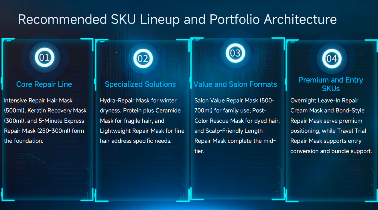 Recommended SKU Lineup and Portfolio Architecture