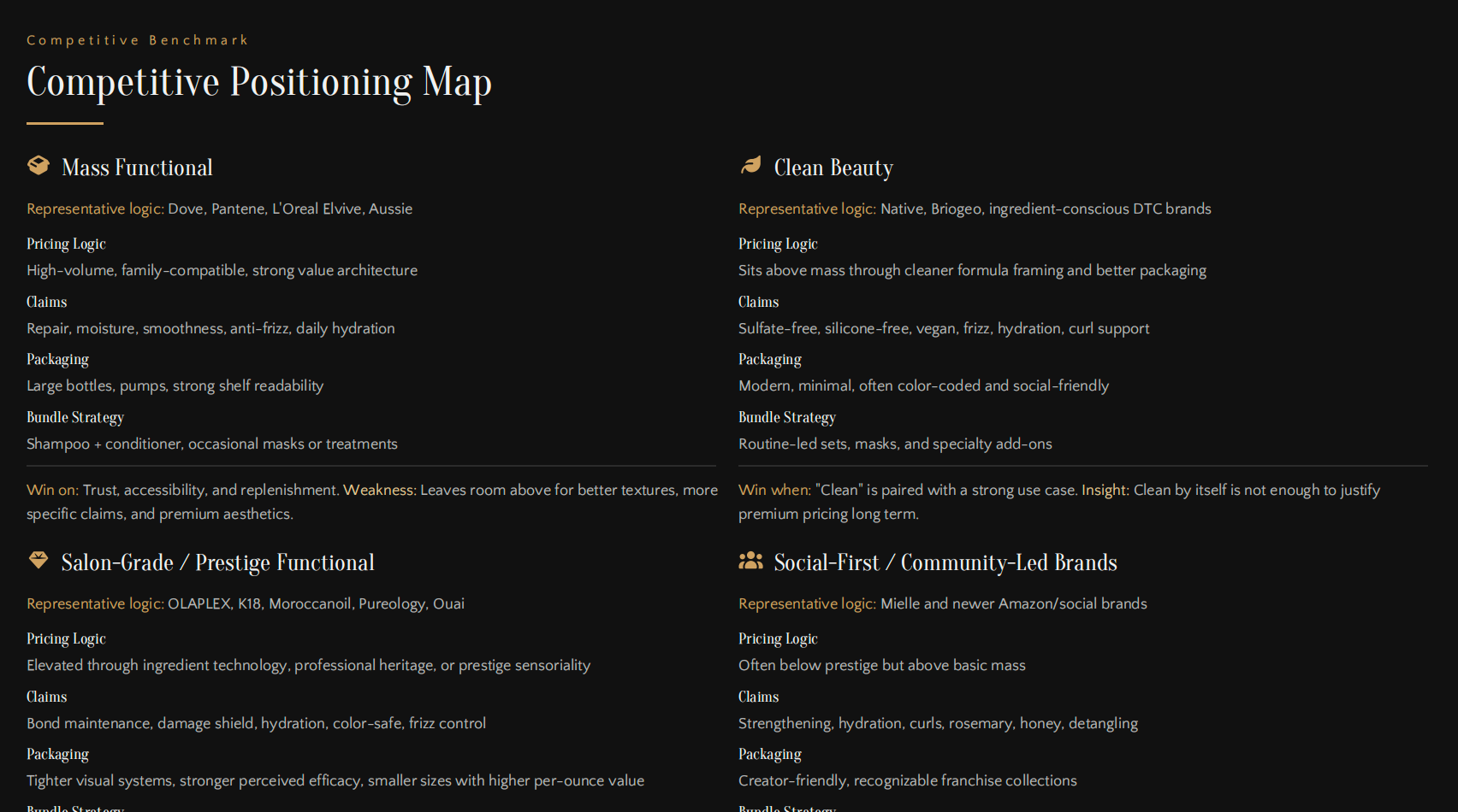 Competitive Positioning Map