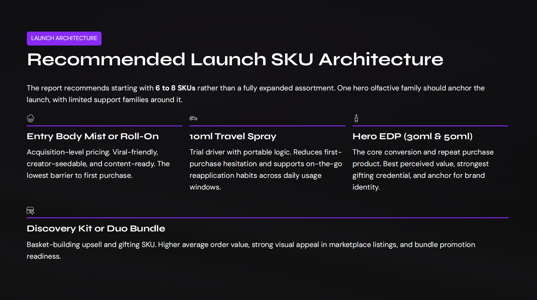 Recommended Launch SKU Architecture