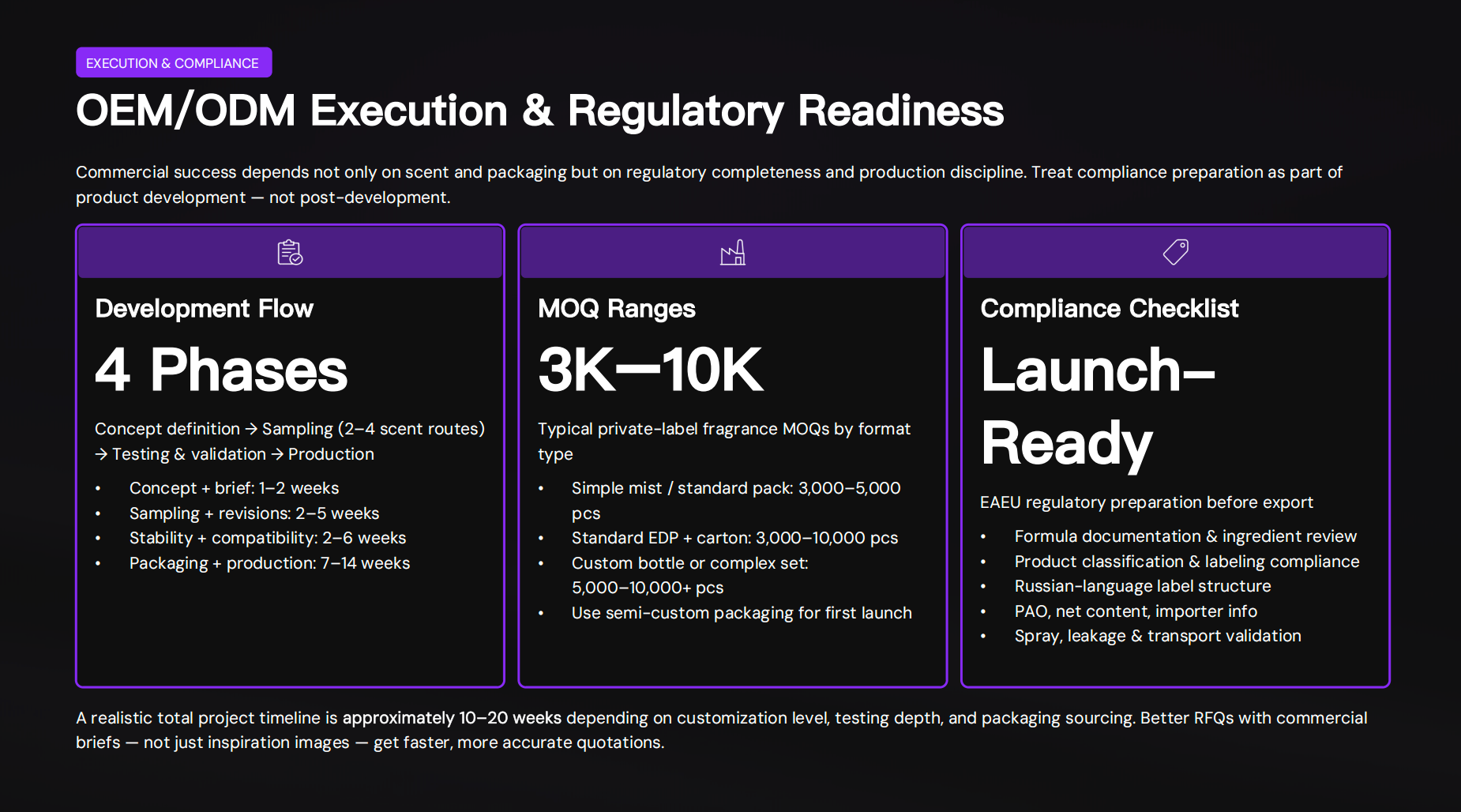 OEM/ODM Execution & Regulatory Readiness