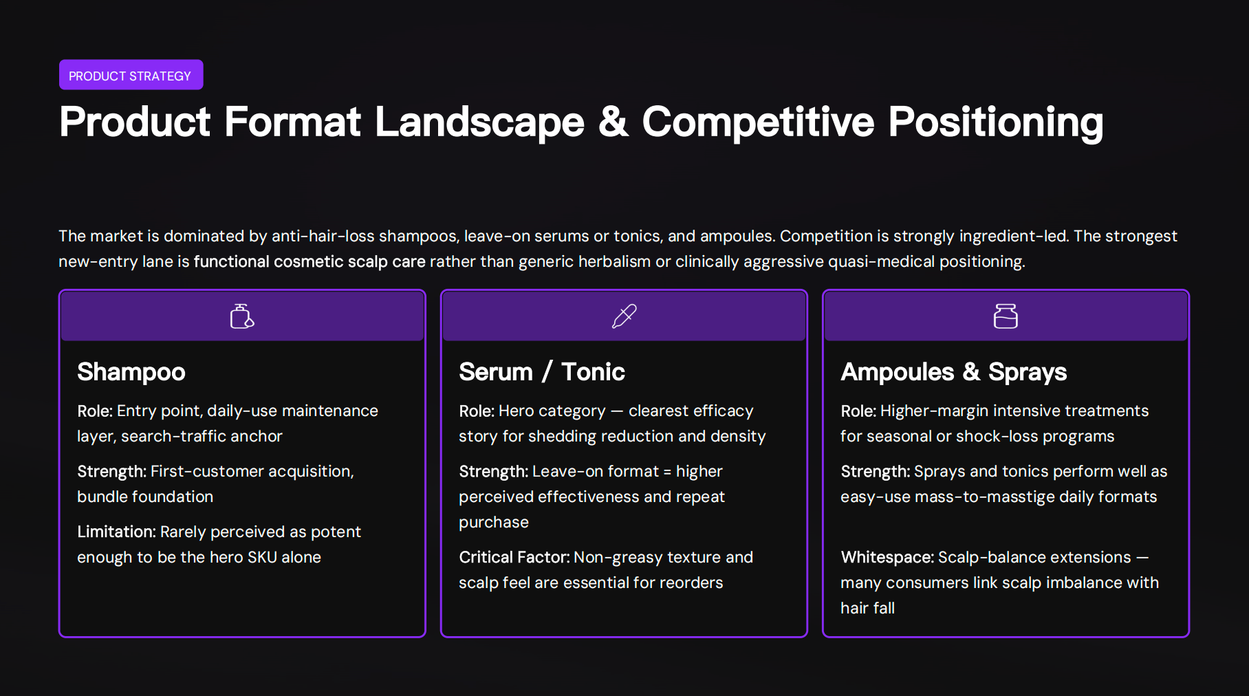 Product Format Landscape & Competitive Positioning