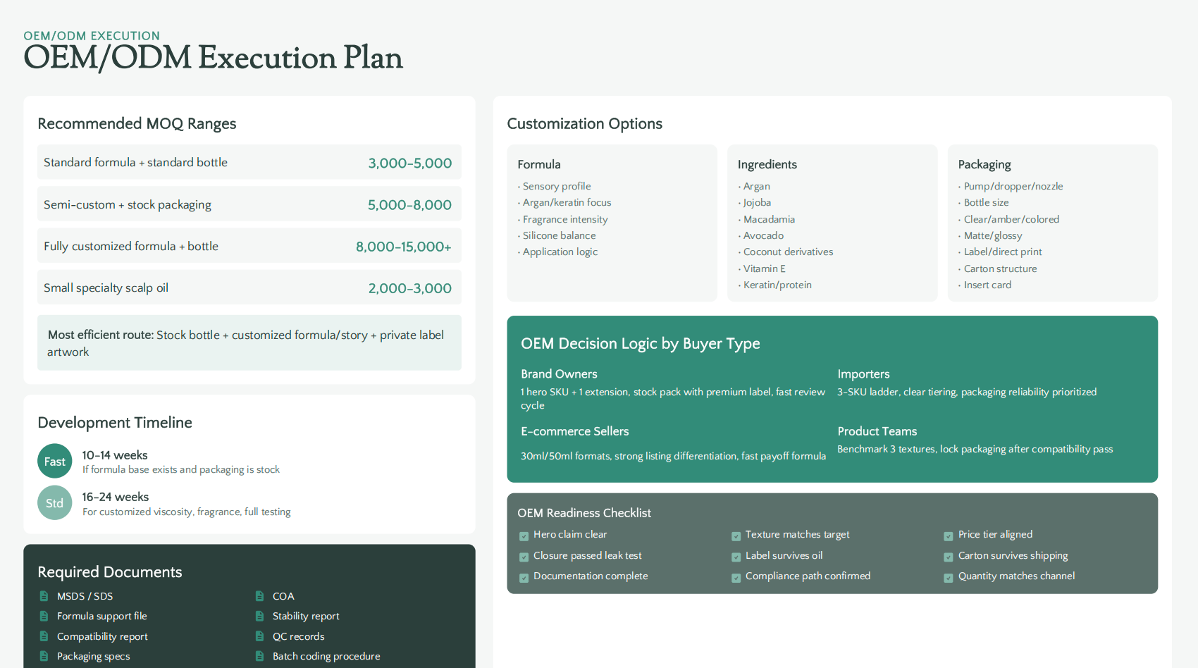 OEM/ODM Execution Plan