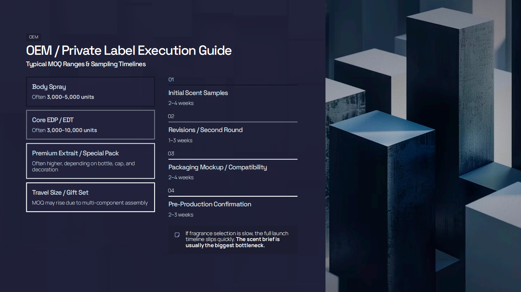 OEM / Private Label Execution Guide