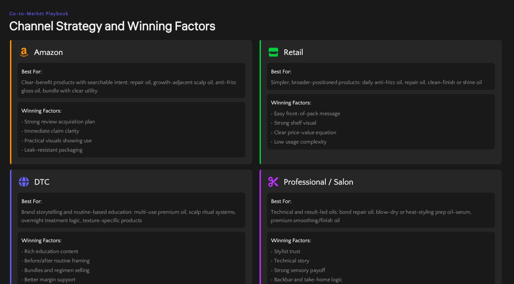 Channel Strategy and Winning Factors