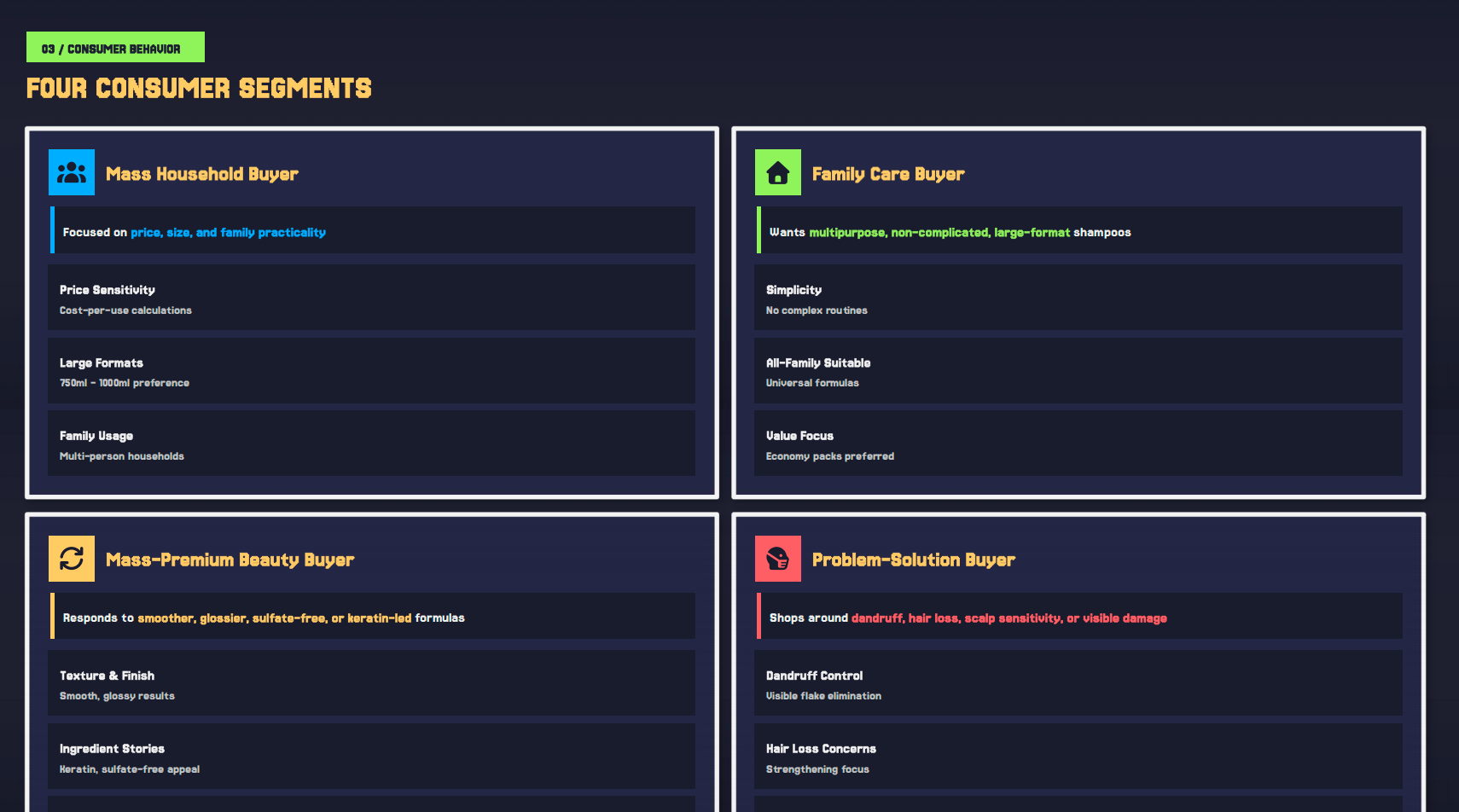 FOUR CONSUMER SEGMENTS