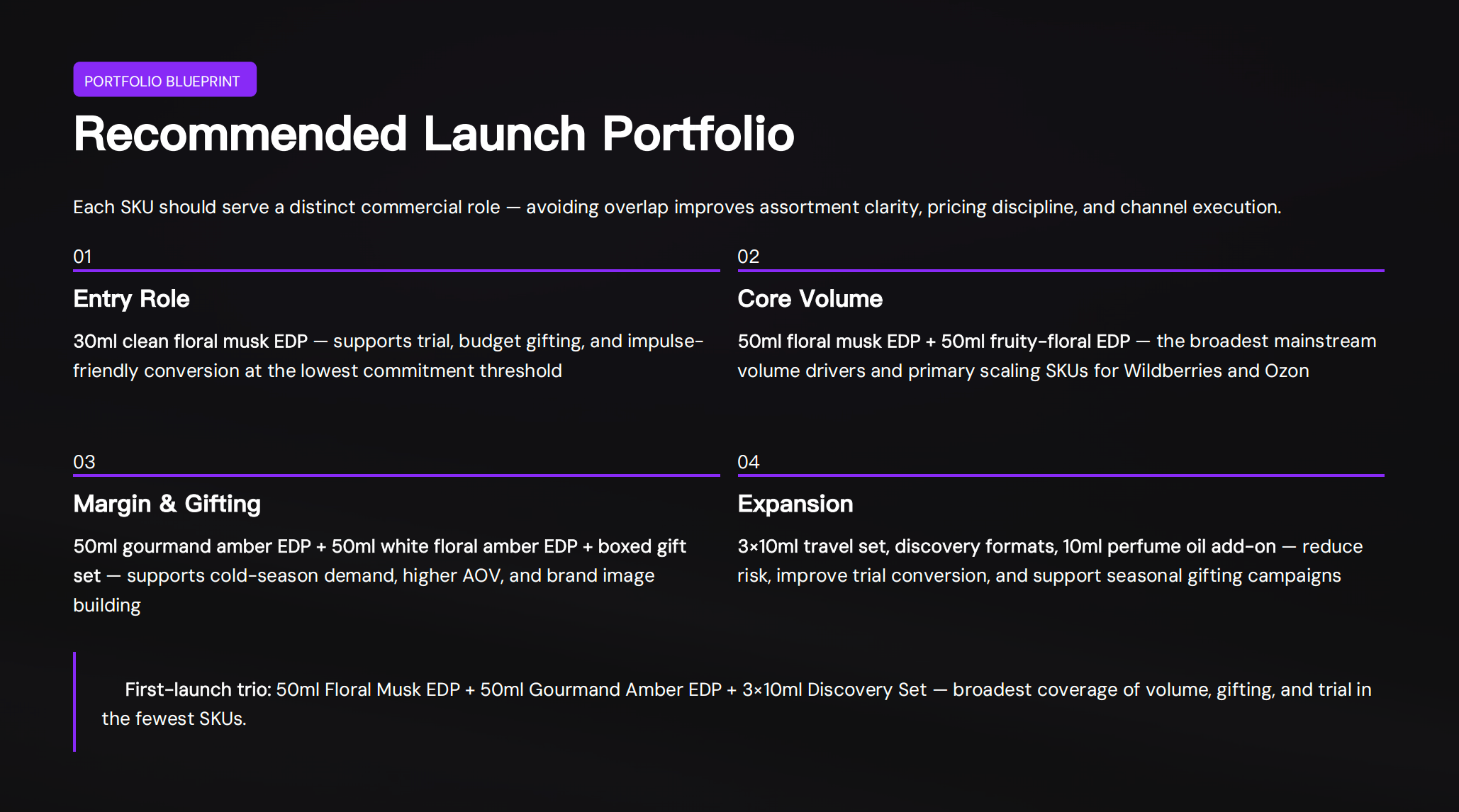 Recommended Launch Portfolio