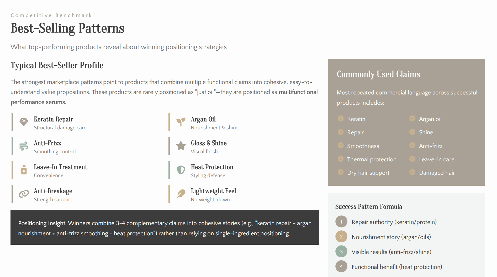 Best-Selling Patterns