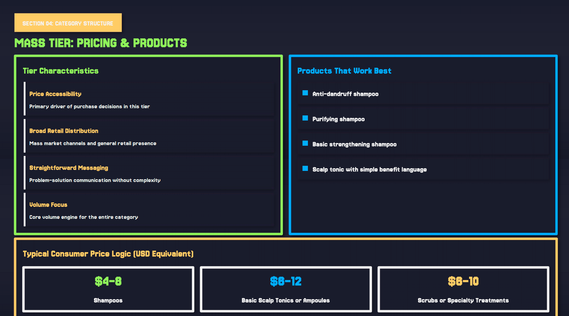 MASS TIER: PRICING & PRODUCTS