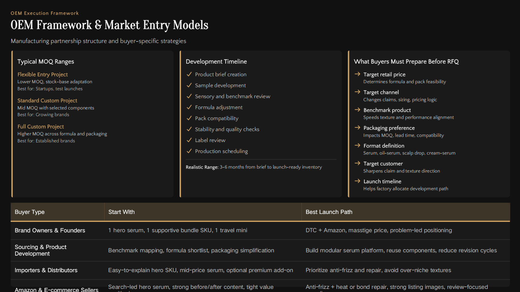OEM Framework & Market Entry Models