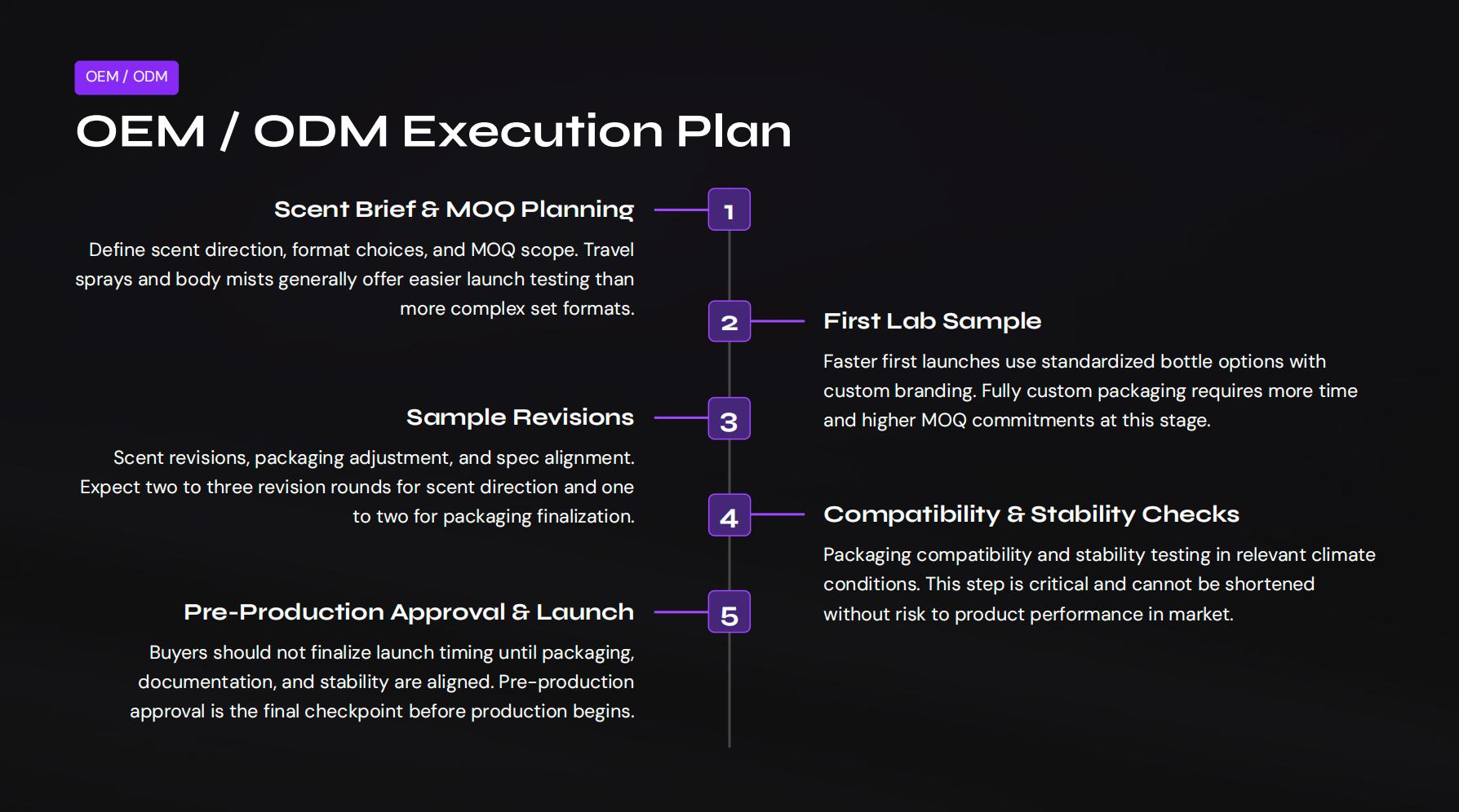 OEM / ODM Execution Plan