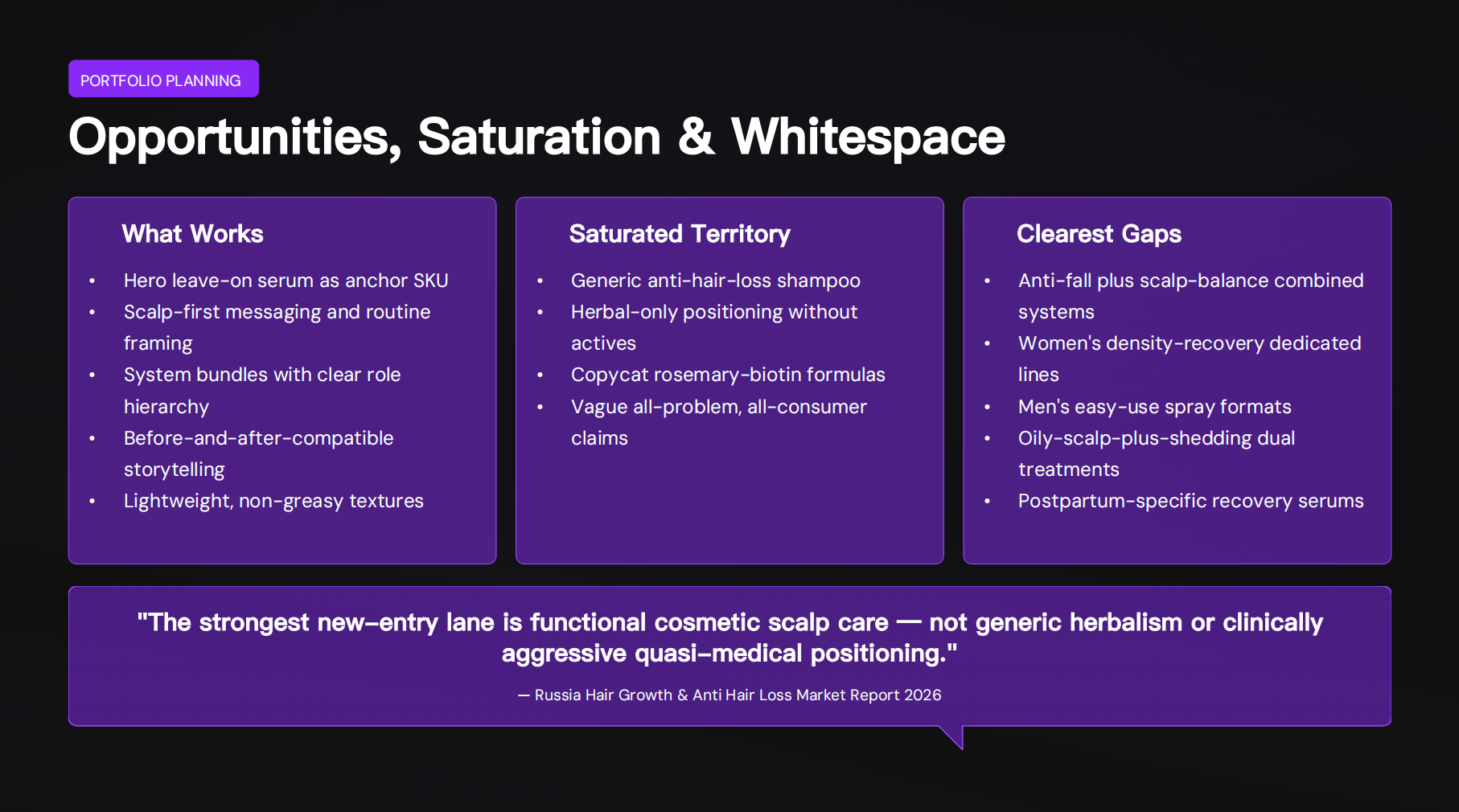 Opportunities, Saturation & Whitespace