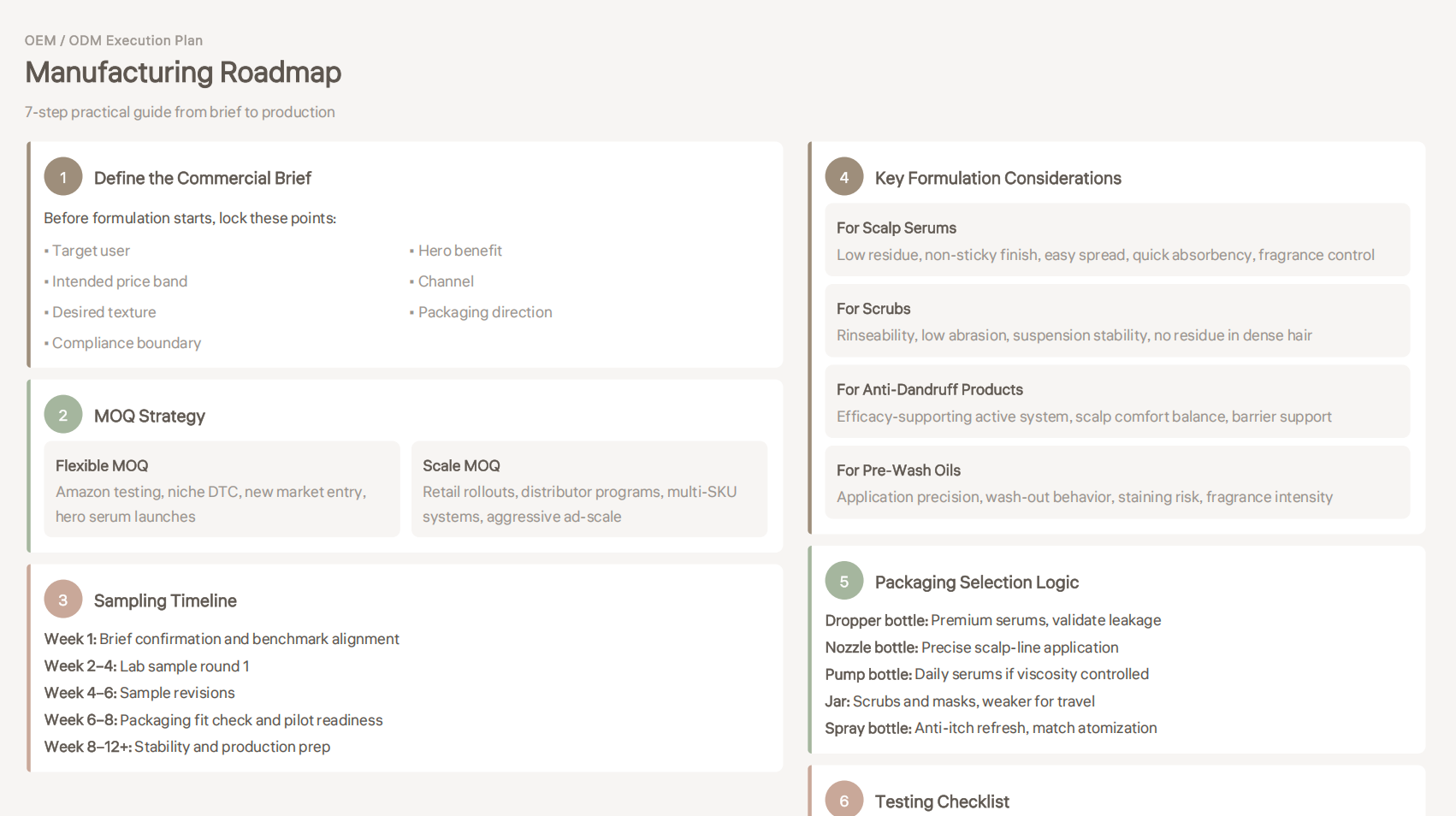 Manufacturing Roadmap