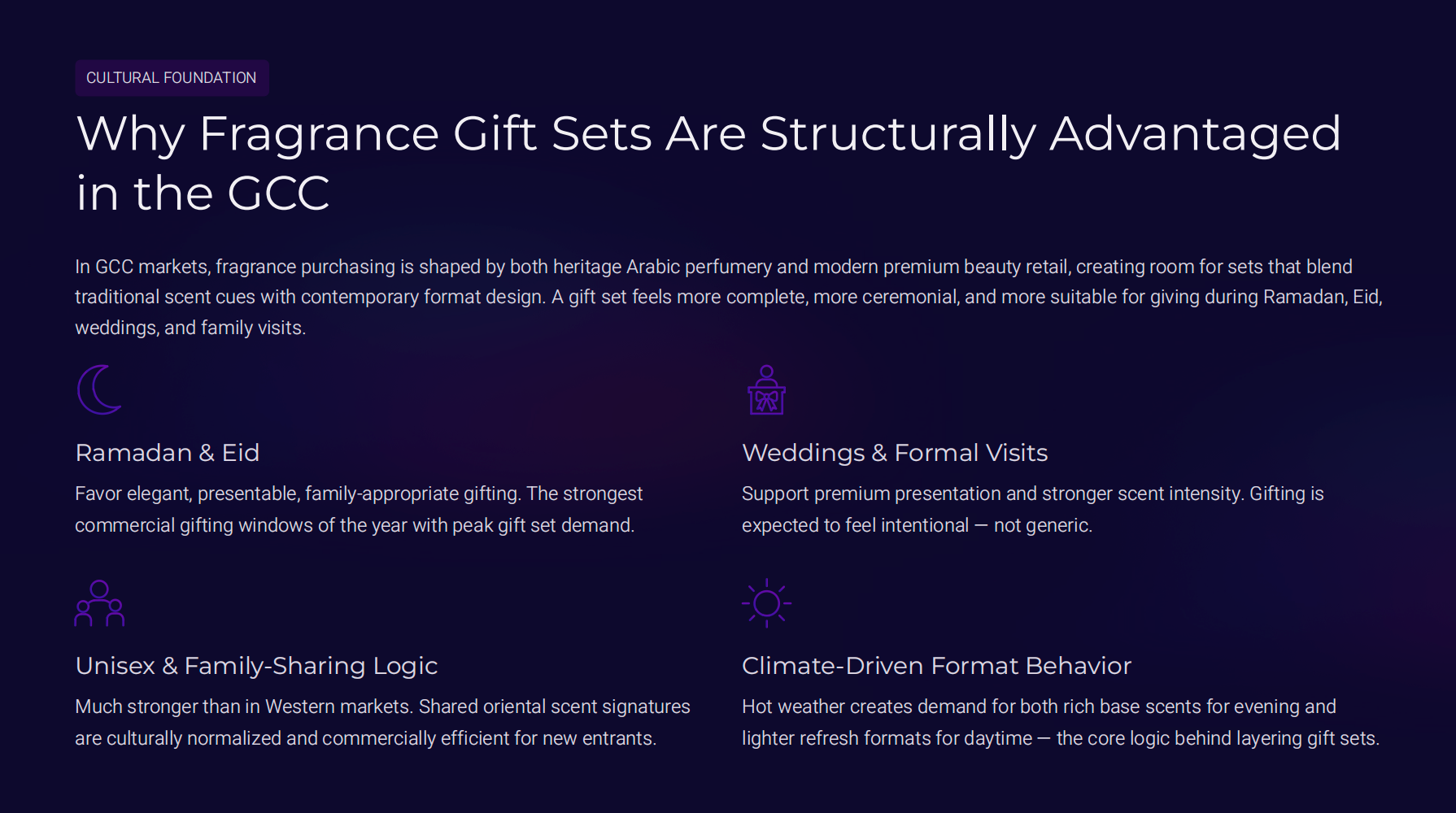 Why Fragrance Gift Sets Are Structurally Advantagedin the GCC